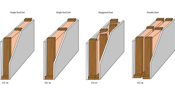 This simple diagram shows basic wall design