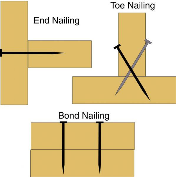 Diagram comparing end nailing and toe nailing techniques for stud-to-plate connections